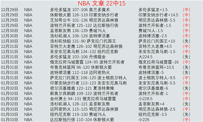 五中四奇迹,雷霆客场挑,能否再掀胜,FB体育平台,FB体育官方网站,FB体育登录入口,FB体育app下载