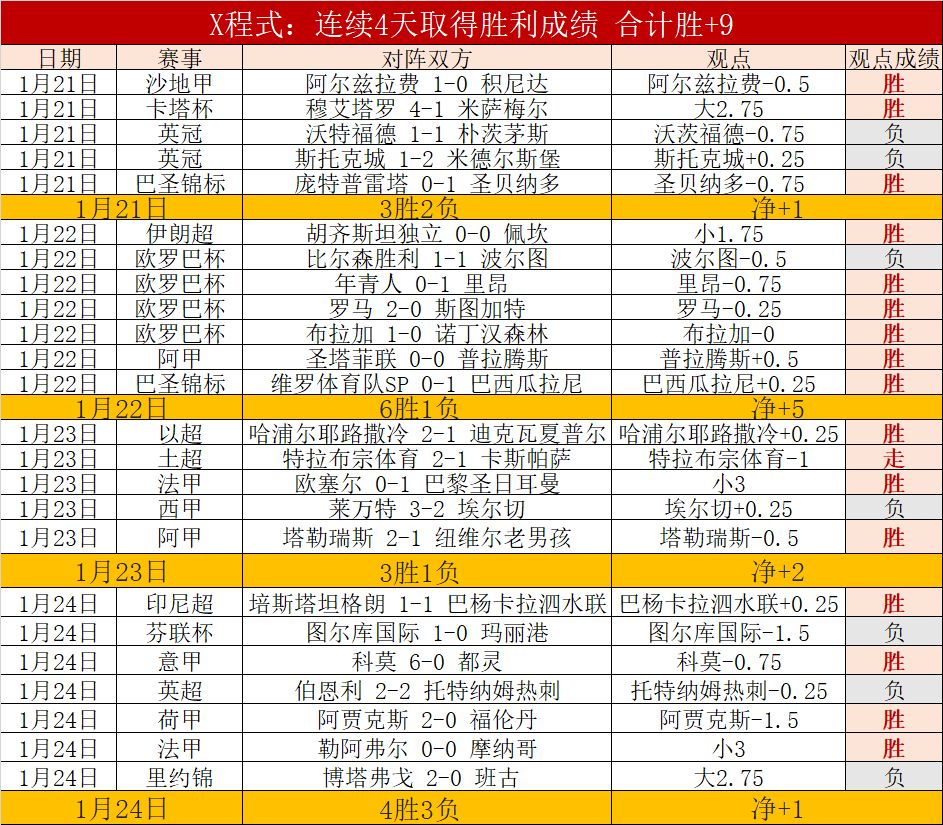 脑震荡病例,降至新低,安全措施成,FB体育平台,FB体育官方网站,FB体育登录入口,FB体育app下载