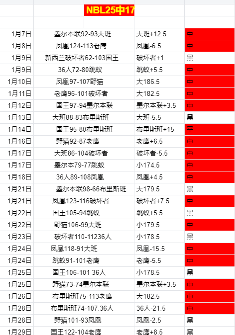 巴萨寻找莱,万接班者的,理想人选,FB体育平台,FB体育官方网站,FB体育登录入口,FB体育app下载