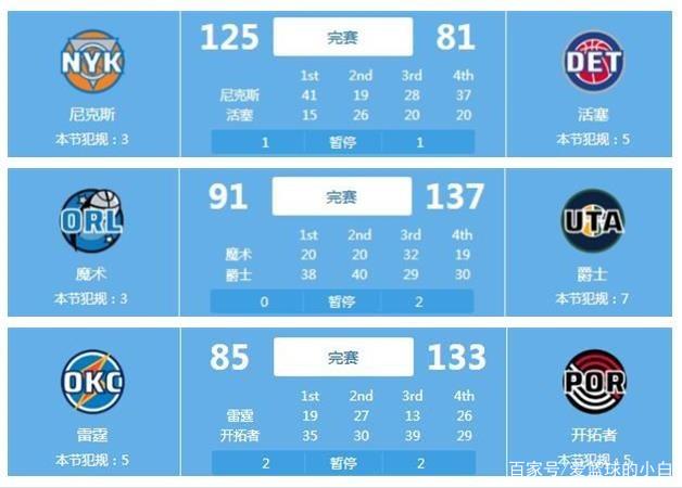 晋级形势
